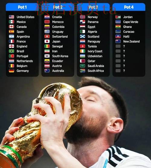 World Cup 2026来临，世界杯投注平台推荐用户反馈与平台选择汇总